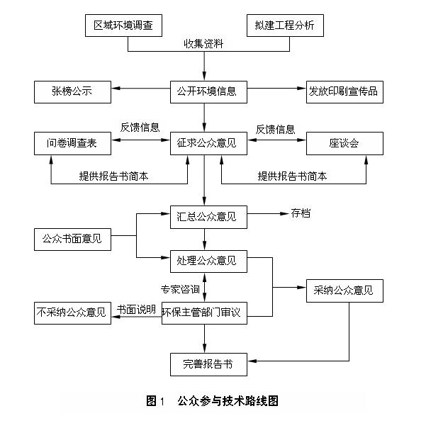 山東保齡寶生物技術(shù)有限公司年產(chǎn)2萬噸低聚異麥芽糖項目環(huán)境影響評價信息公告