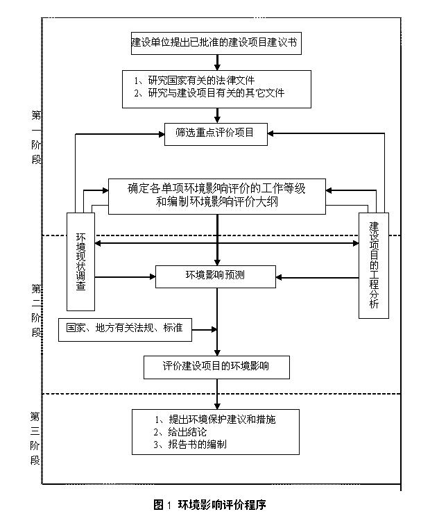 中國重汽集團濟南卡車股份有限公司新一代重型卡車裝配線改造和車身涂裝線建設項目環(huán)境影響評價初次公告