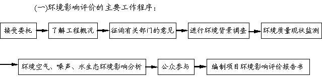 沾化濱?；び邢薰?0000t/年硫氫化鈉廢液綜合利用項目