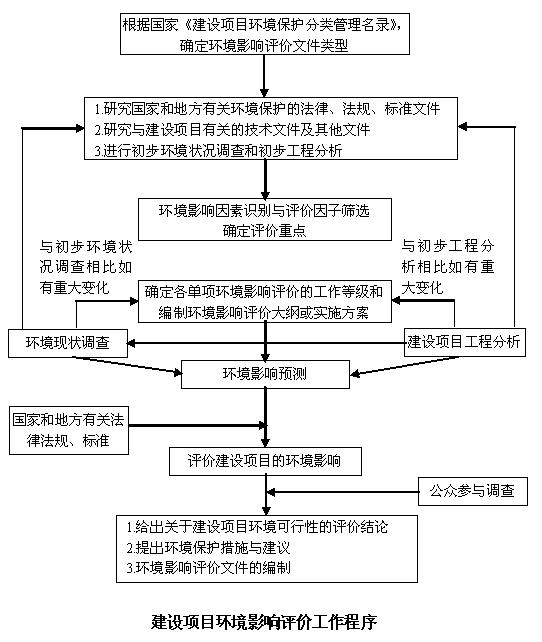 中電寧津生物質(zhì)發(fā)電工程環(huán)境影響評價信息公告